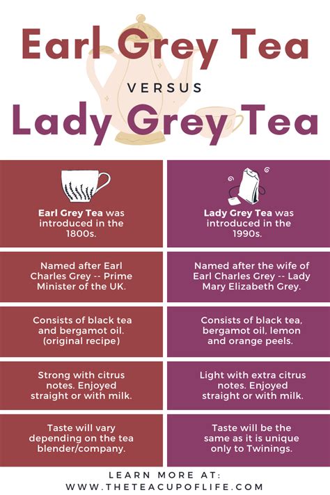 earl grey vs lady grey